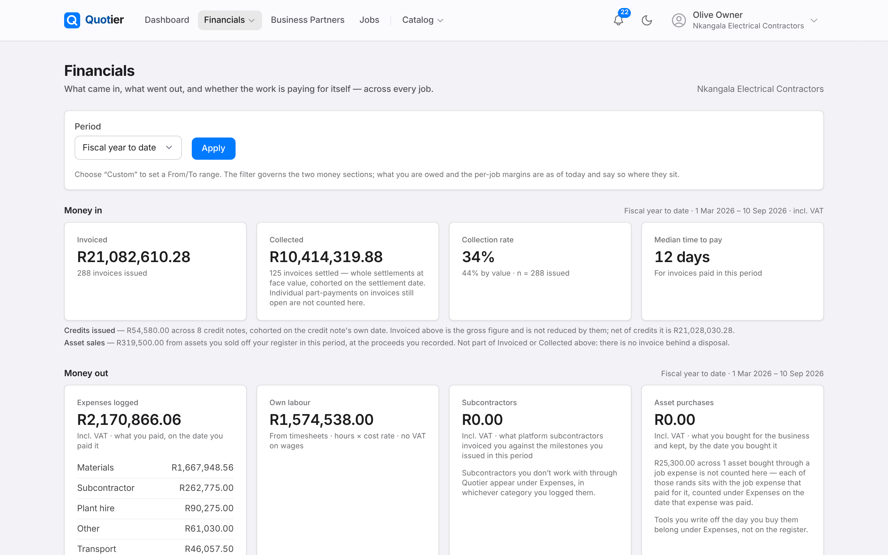 The Quotier Financials page: money in, money out, what is owed, and the thinnest jobs