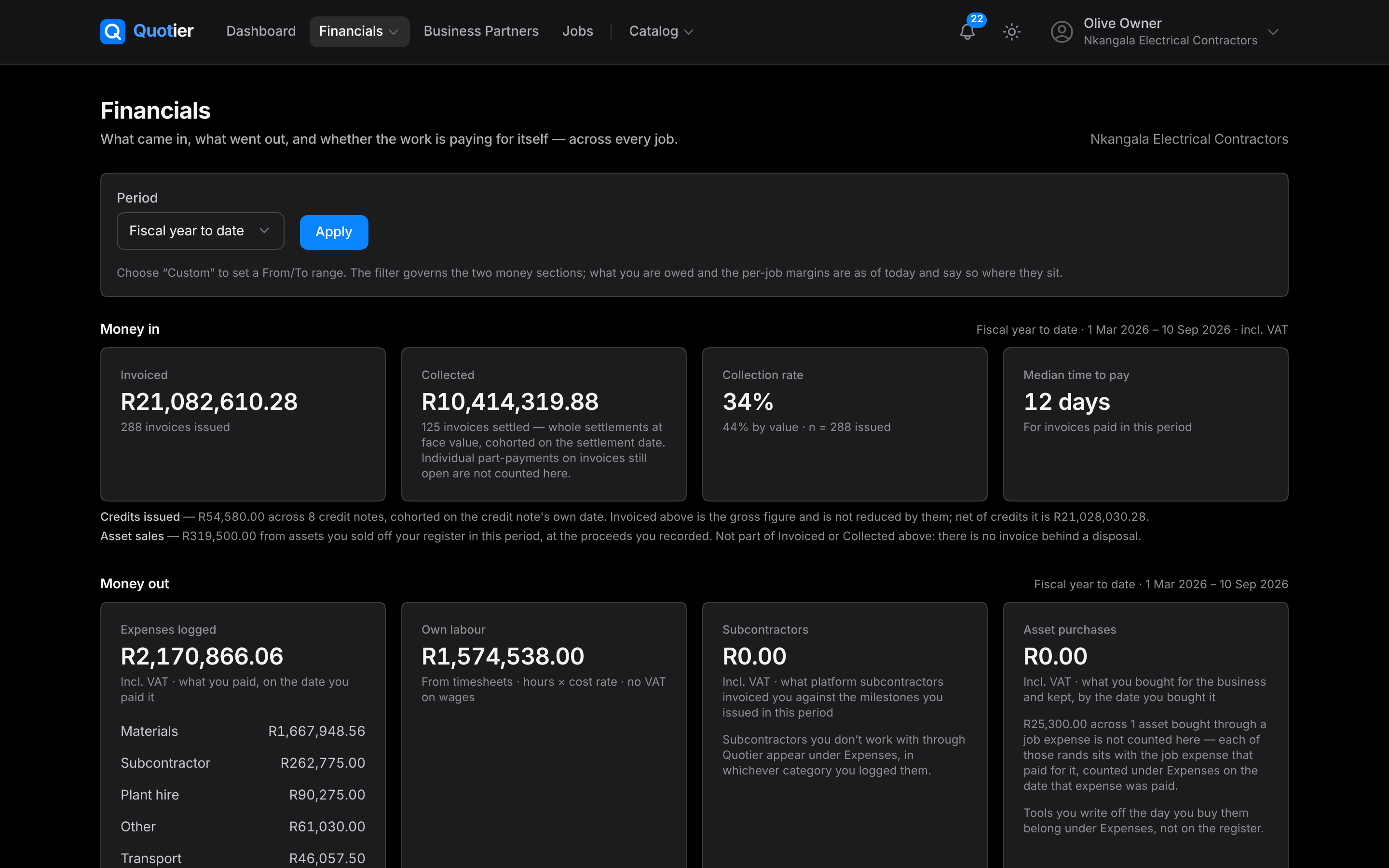 The Quotier Financials page: money in, money out, what is owed, and the thinnest jobs